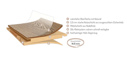 Produkt